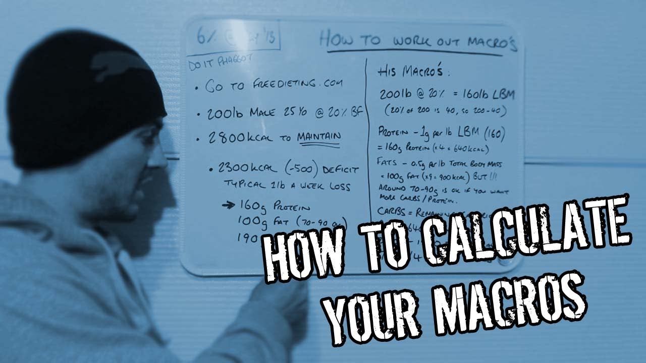 How to Calculate Your Macros – Easy Guide | Nutrition and Diet Topics ...